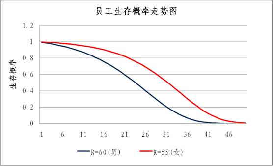 CMS5_G20306002Resource146