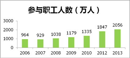 CMS5_G20306002Resource152