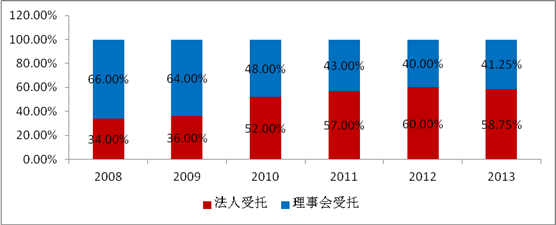 CMS5_G20306002Resource154